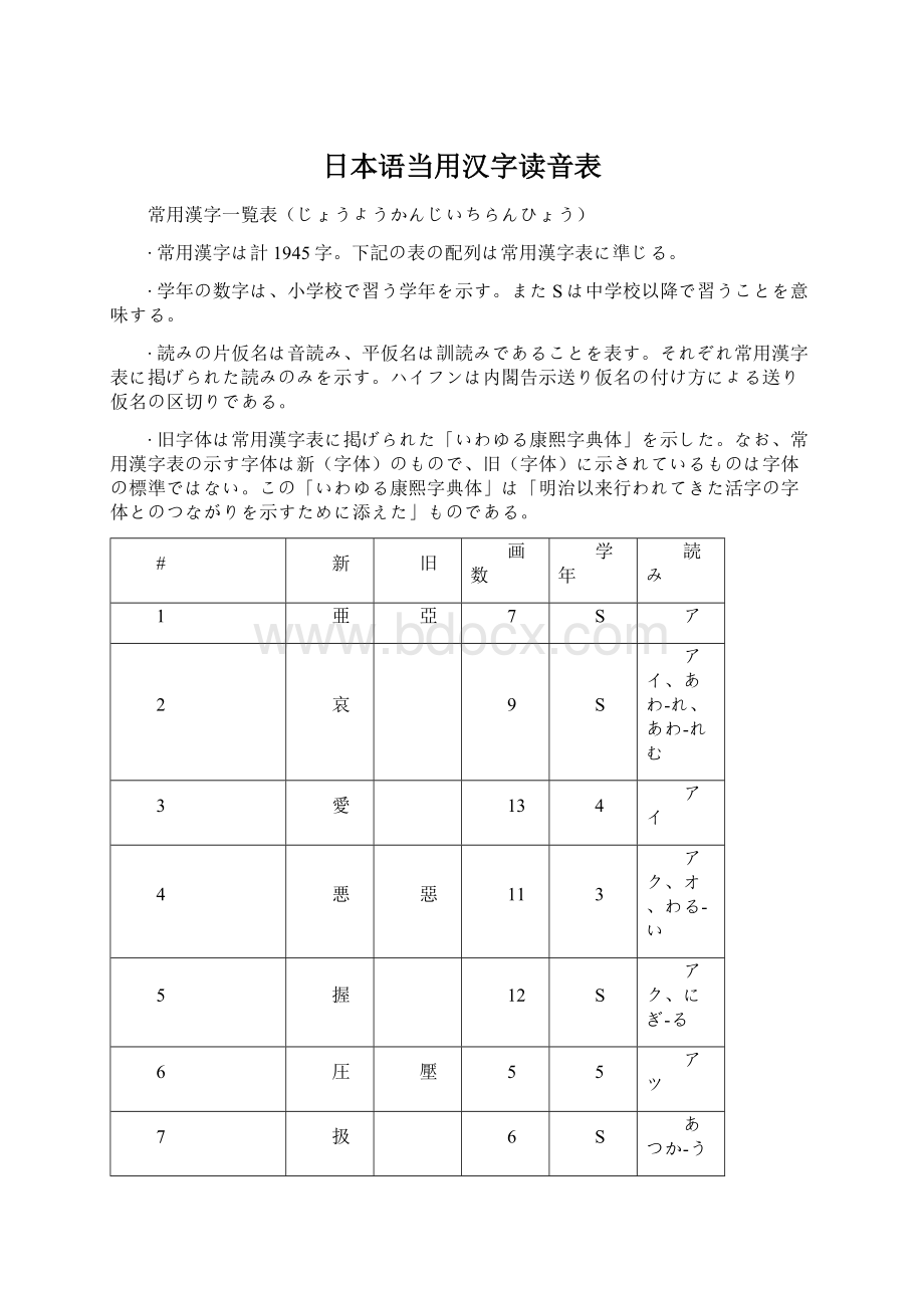 日本语当用汉字读音表.docx_第1页