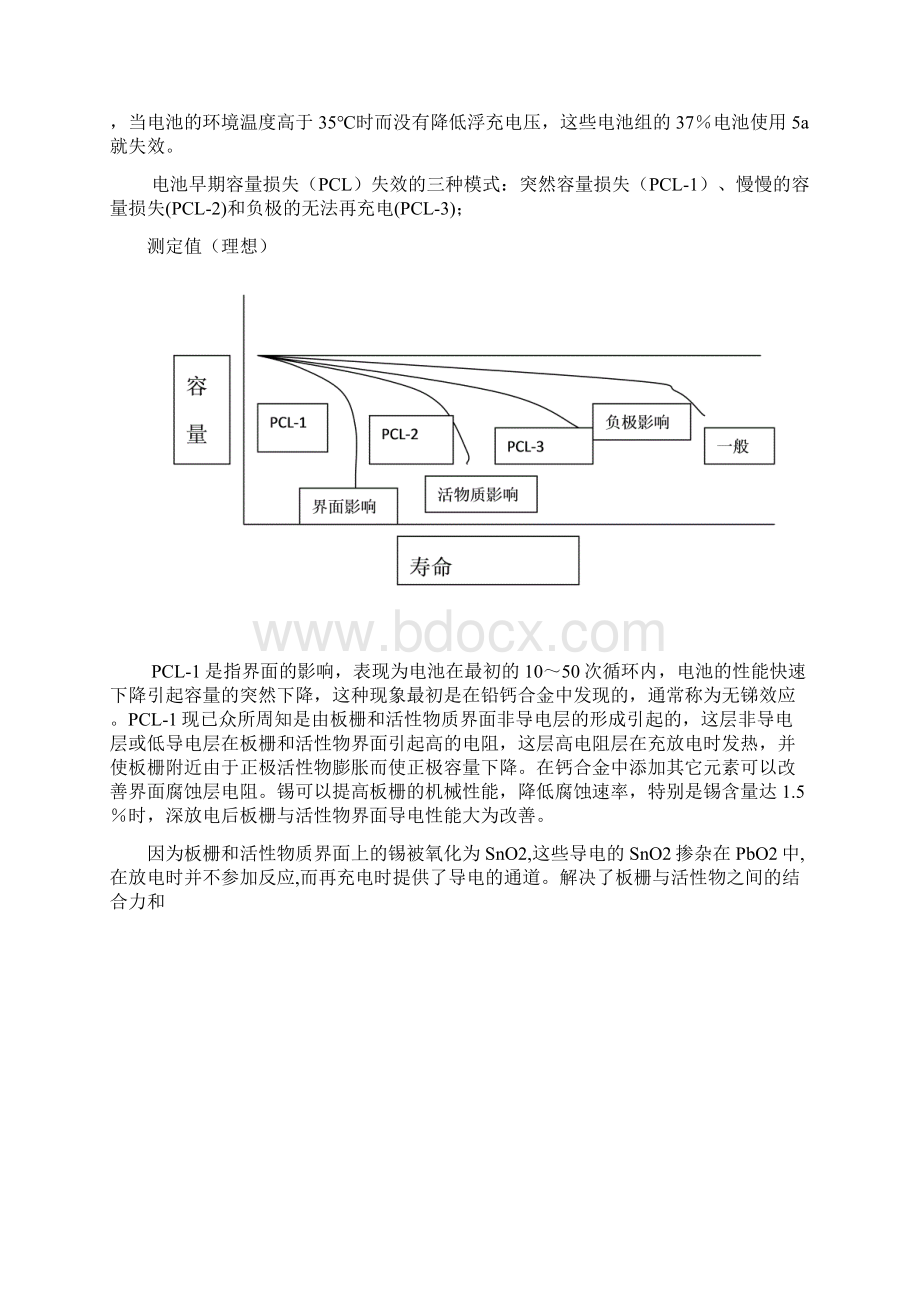 VRLA电池的最新进展.docx_第2页