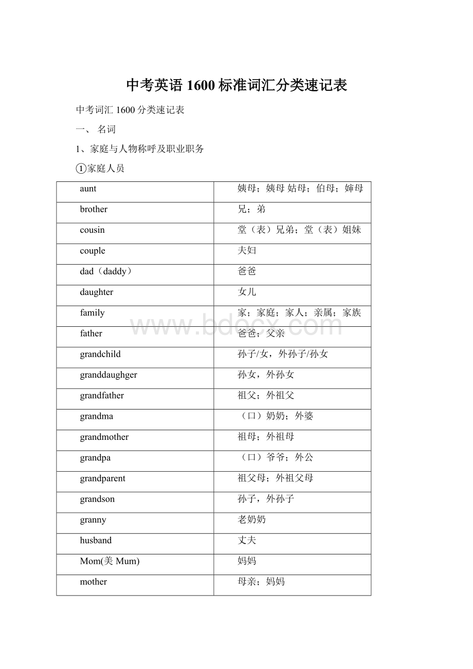 中考英语1600标准词汇分类速记表Word文档格式.docx