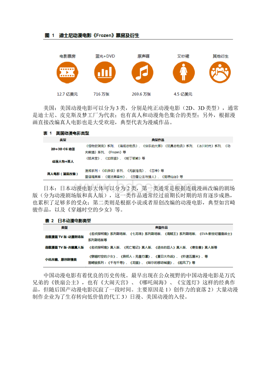 动漫电影行业分析报告.docx_第3页