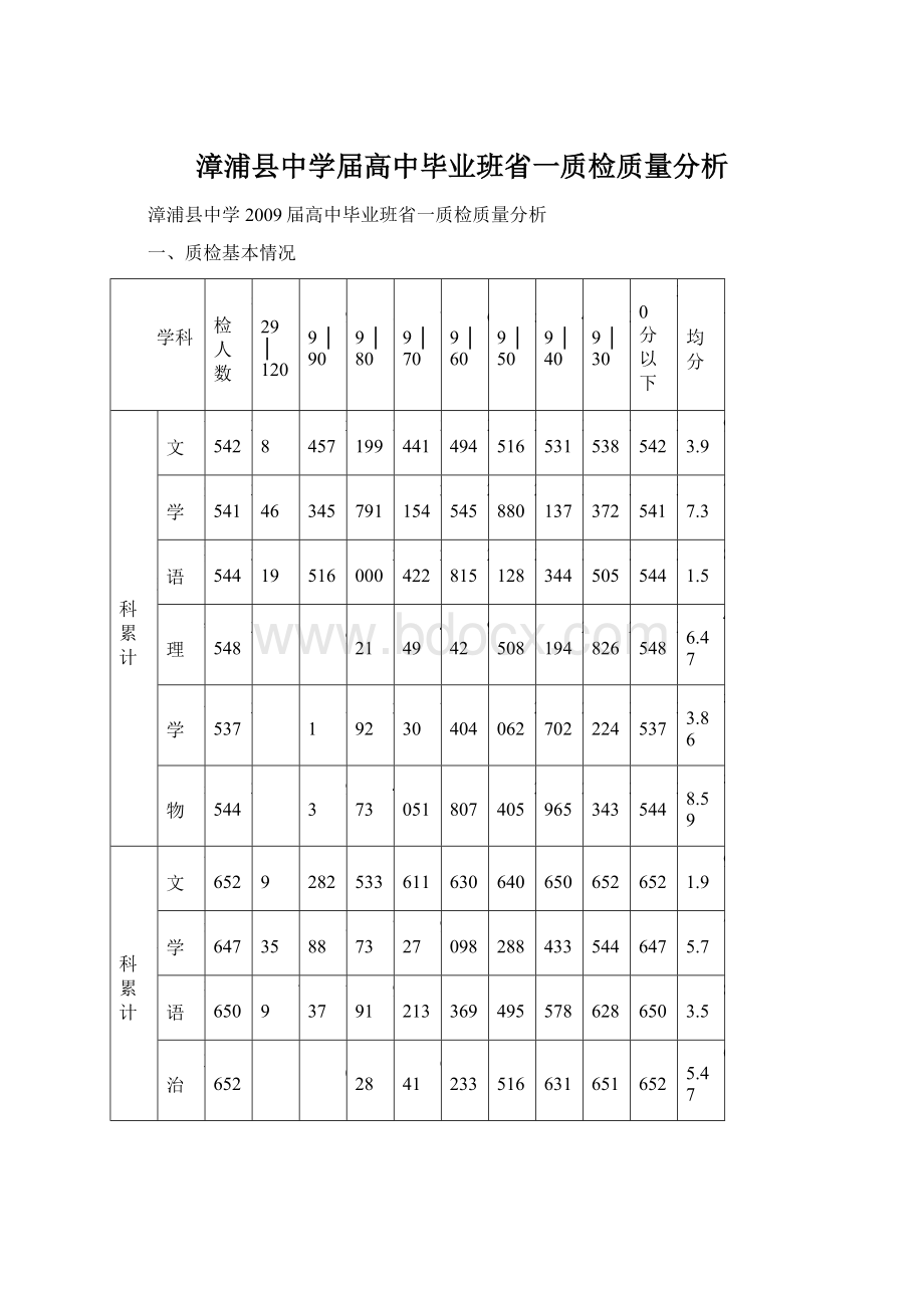 漳浦县中学届高中毕业班省一质检质量分析.docx_第1页