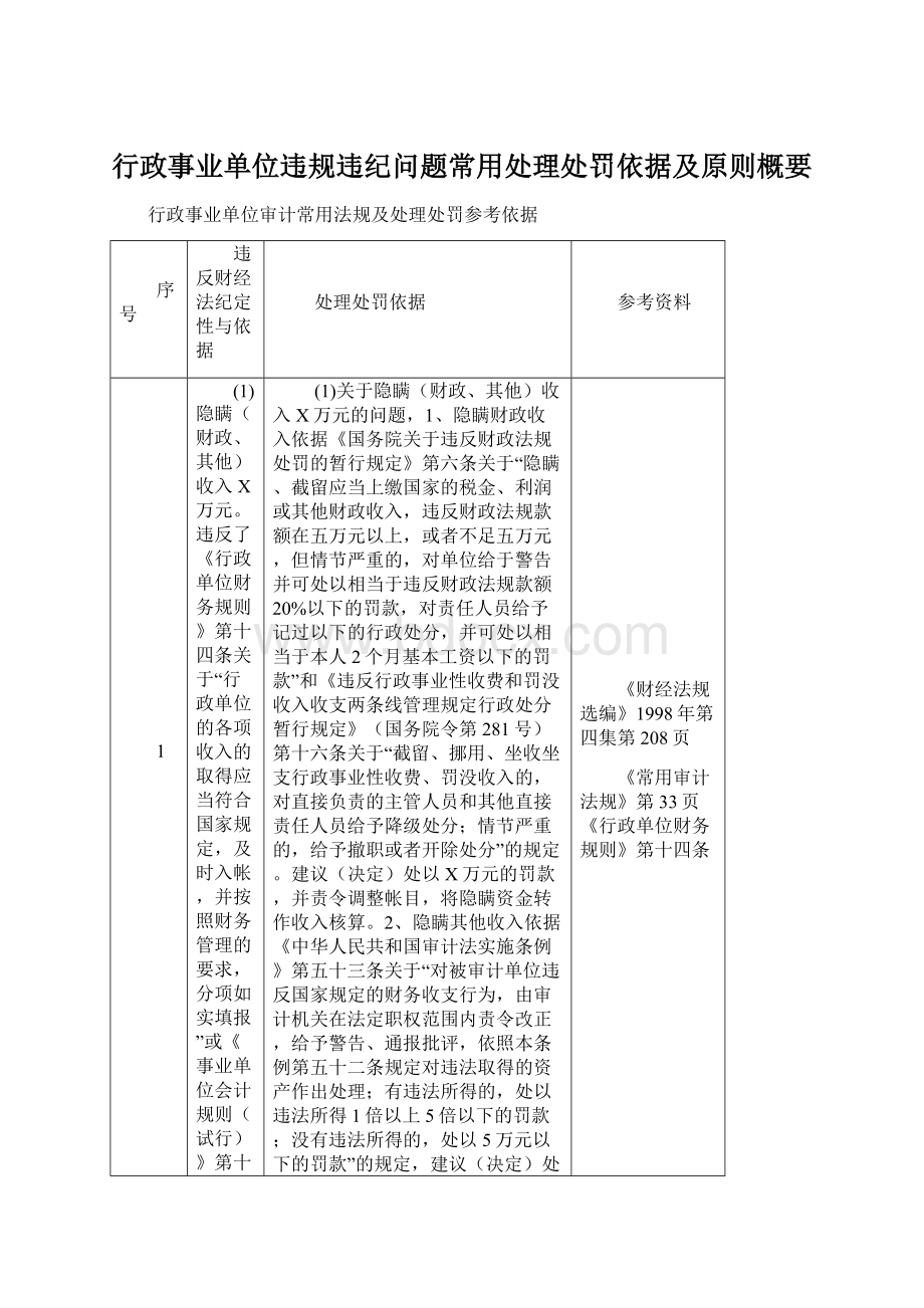 行政事业单位违规违纪问题常用处理处罚依据及原则概要Word格式文档下载.docx_第1页