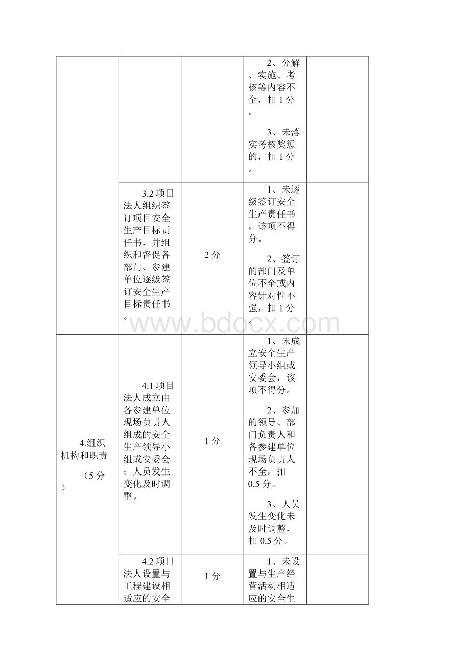 建设项目考核评分标准.docx_第2页