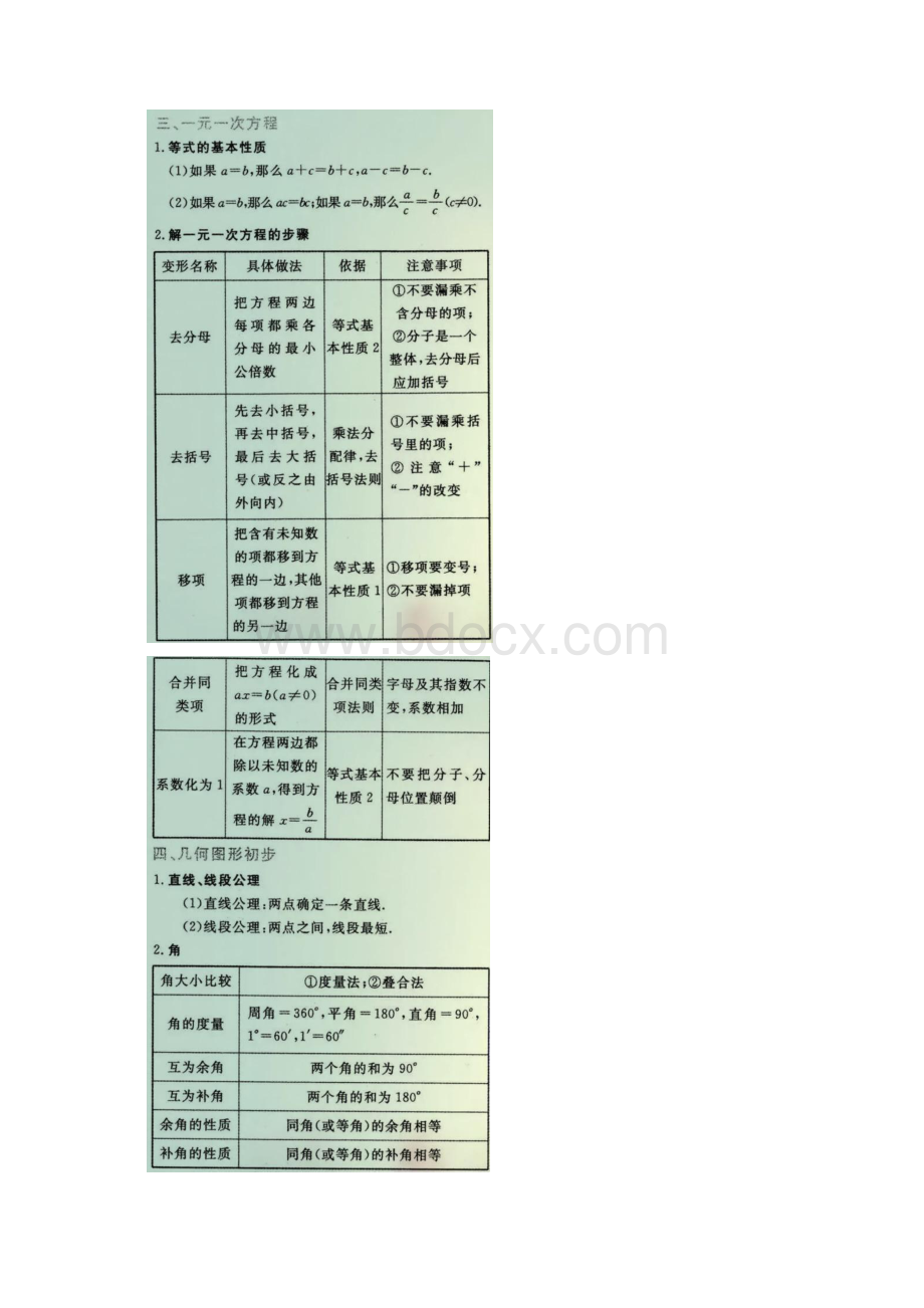 初中数学学习方法及重要知识总结.docx_第3页