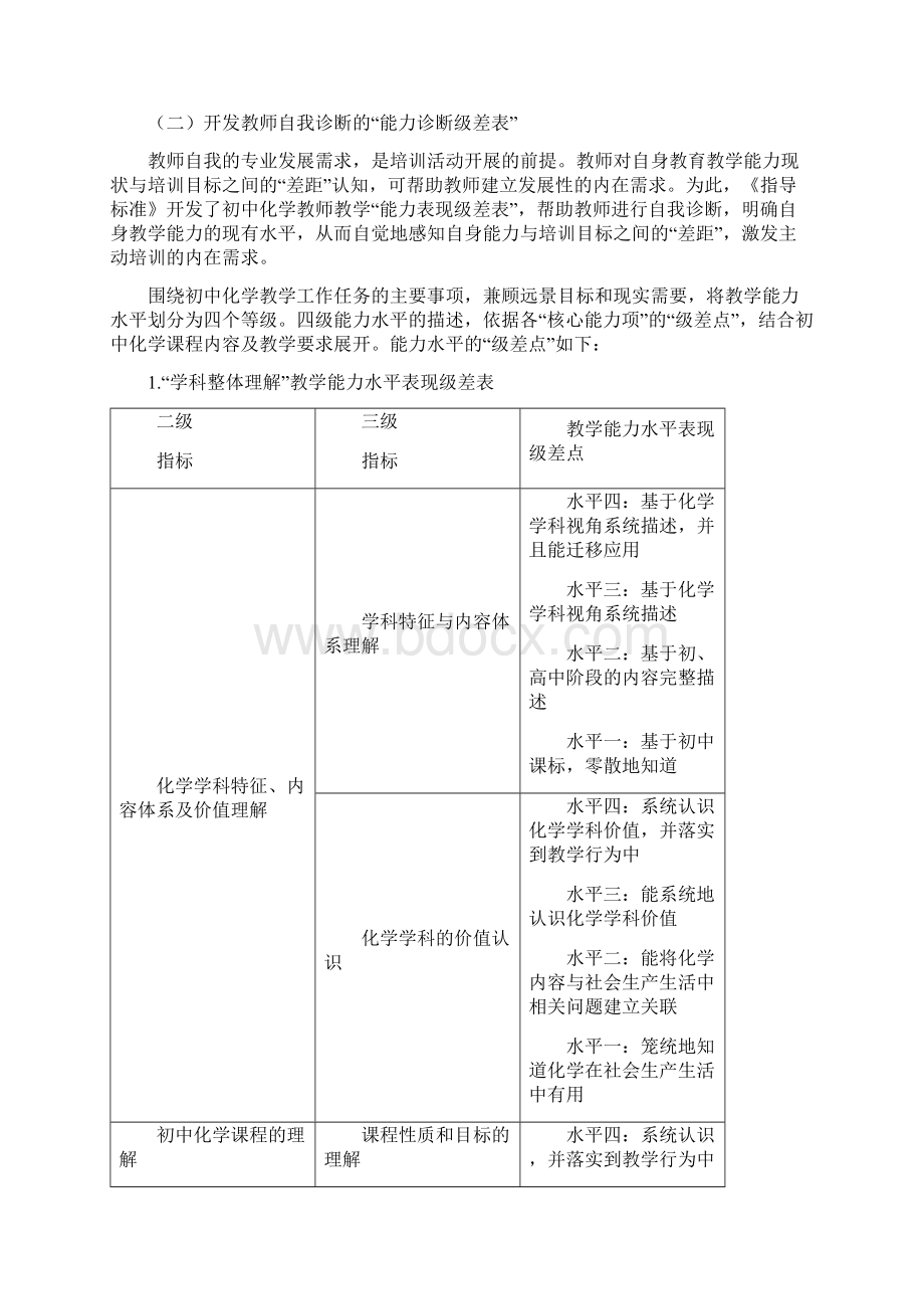 中小学幼儿园教师培训课程指导标准义务教育化学学科教学模板.docx_第3页