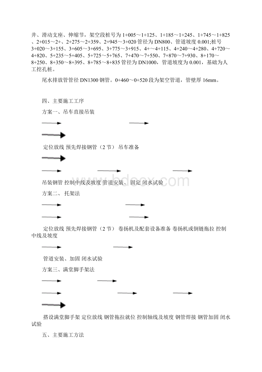 架空管道安装方案Word文档格式.docx_第2页