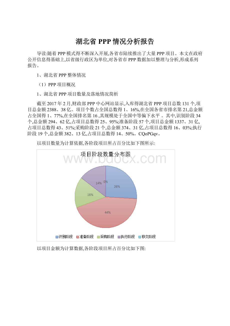 湖北省PPP情况分析报告.docx_第1页