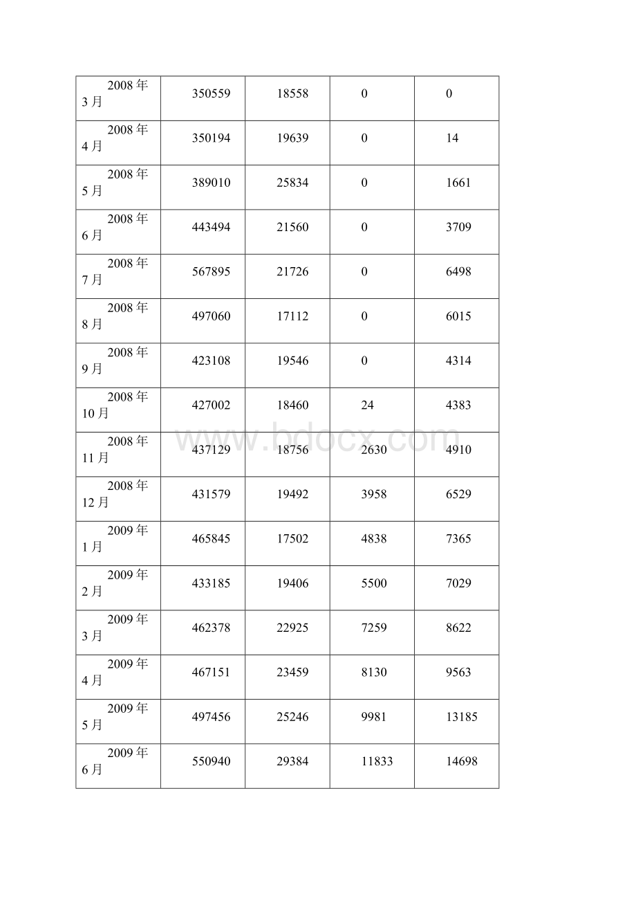 宽带调研报告.docx_第3页