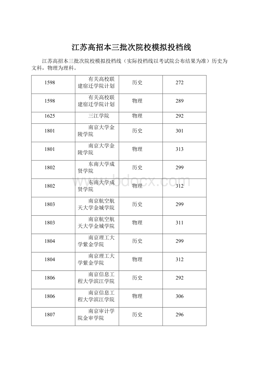 江苏高招本三批次院校模拟投档线.docx