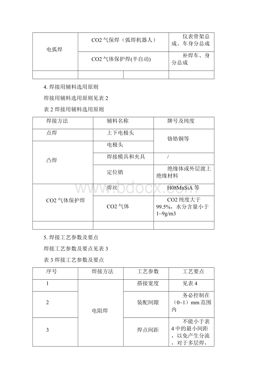 车身装焊工艺标准Word格式文档下载.docx_第2页