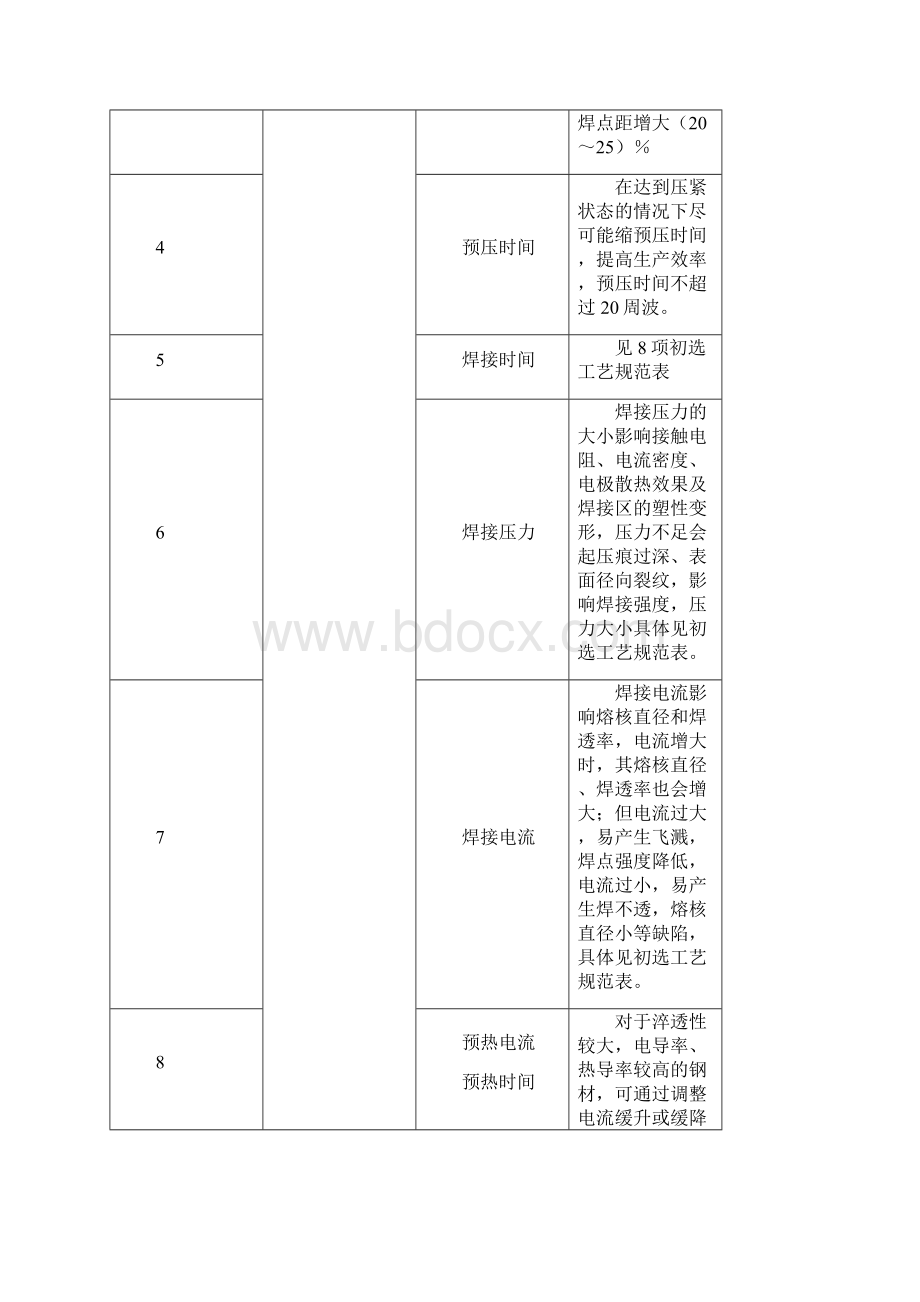 车身装焊工艺标准Word格式文档下载.docx_第3页