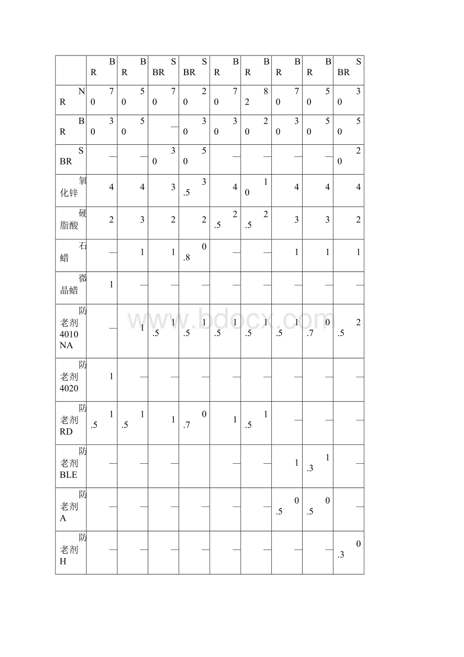 淀粉添加于橡胶轮胎应用资料.docx_第3页