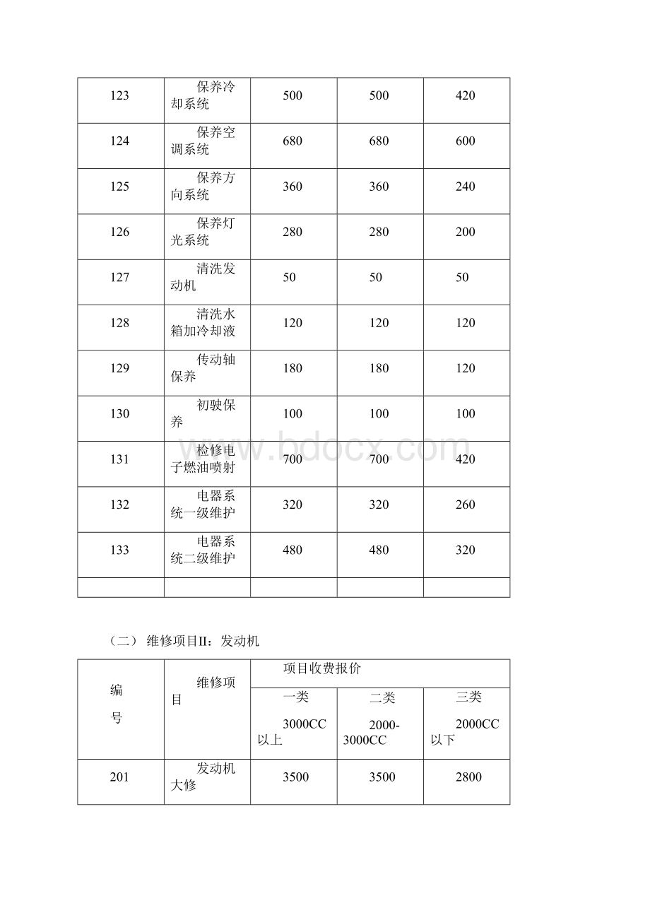 工时价格表.docx_第3页