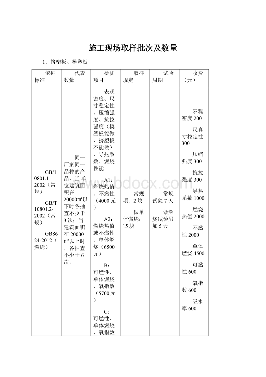 施工现场取样批次及数量.docx_第1页