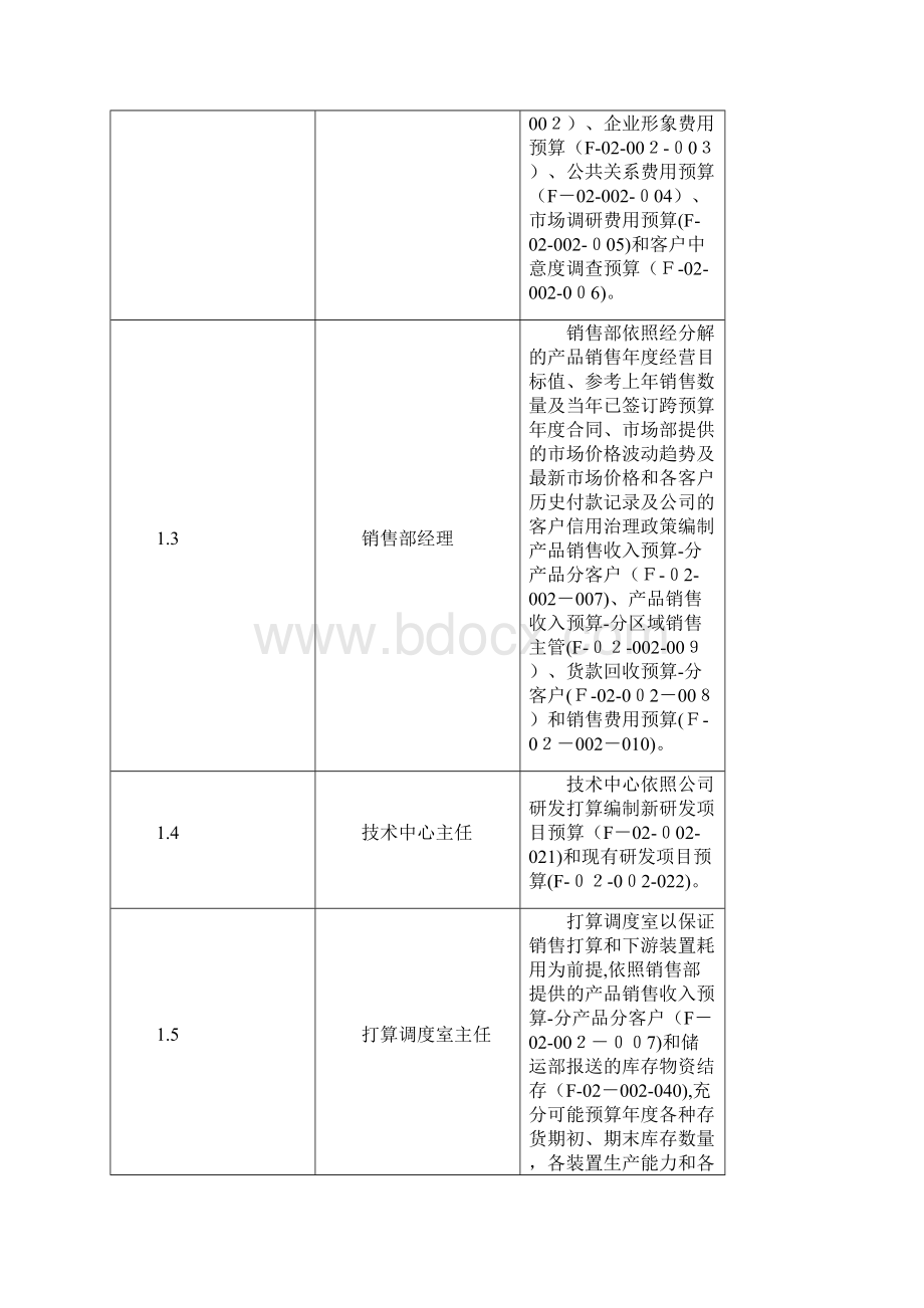 预算编制的基本计划流程.docx_第3页