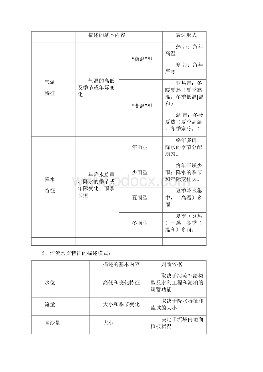 届高三地理常见问题分类建模大全.docx_第3页