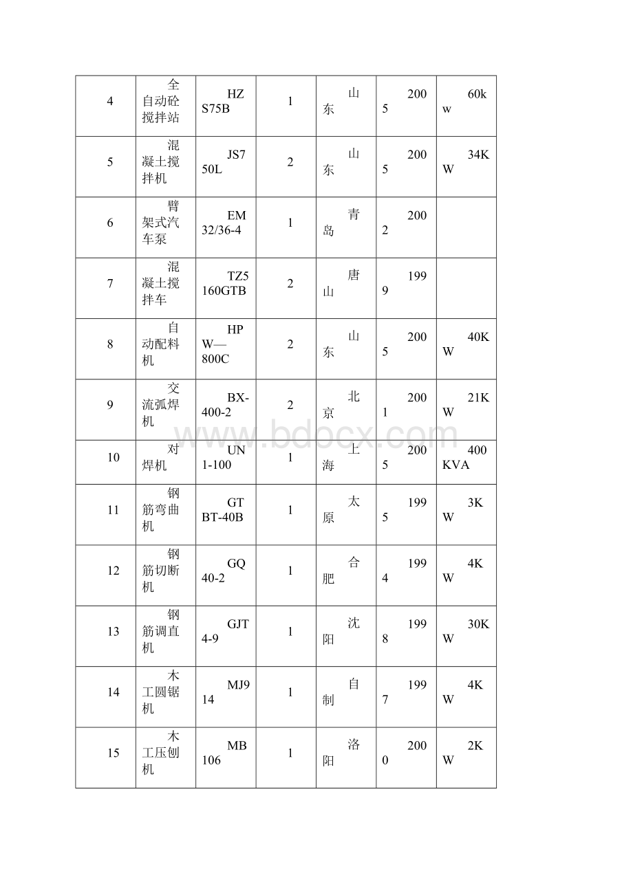 变电所施工方案.docx_第3页