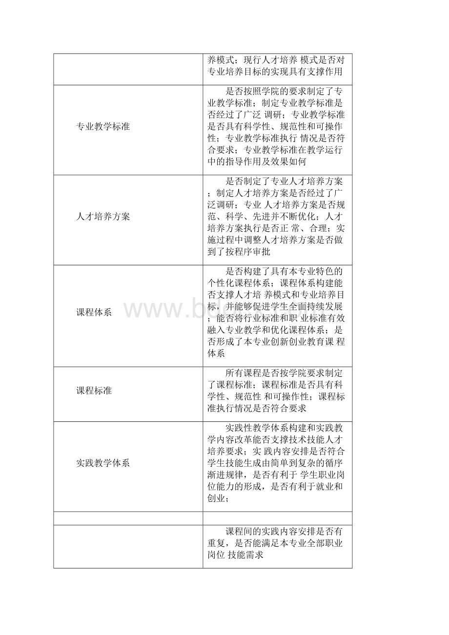 专业层面自我诊断指标体系.docx_第3页