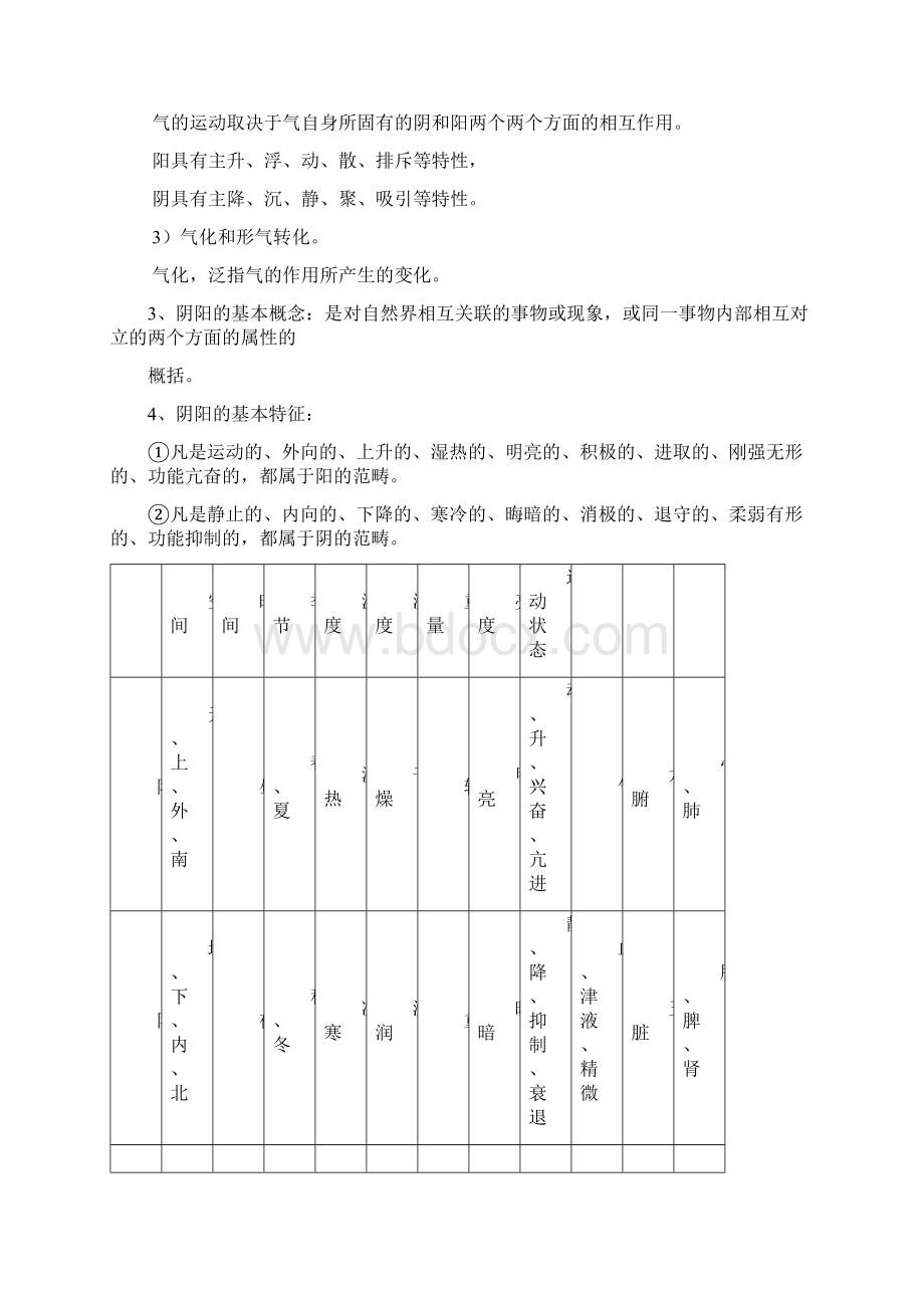 中医总结.docx_第2页