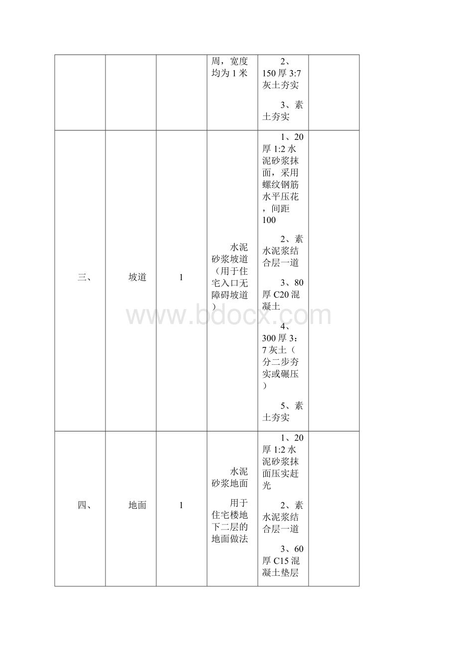 住宅建筑做法说明分解分析Word下载.docx_第2页