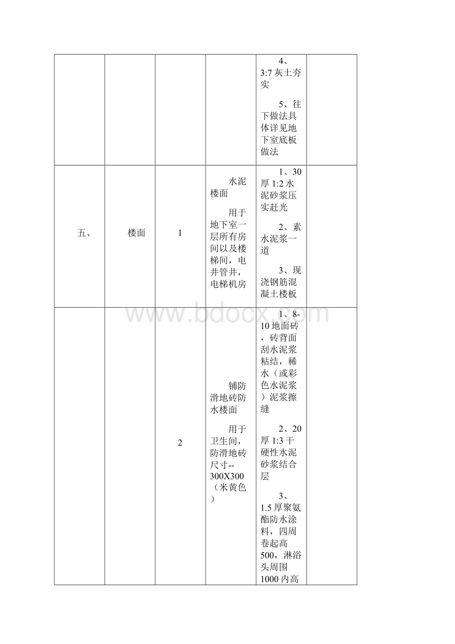 住宅建筑做法说明分解分析Word下载.docx_第3页