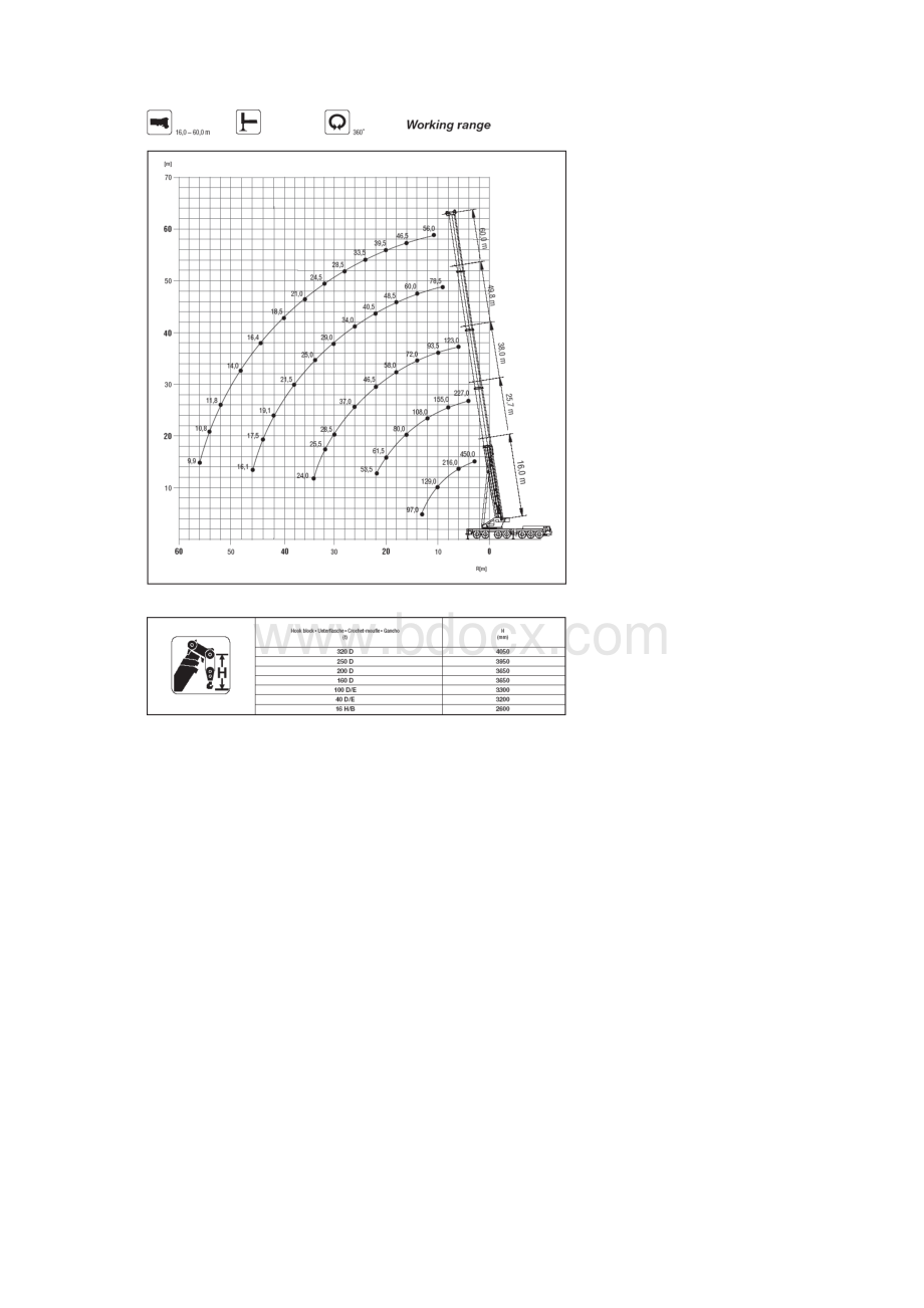 450吨全液压汽车吊性能表.docx_第3页