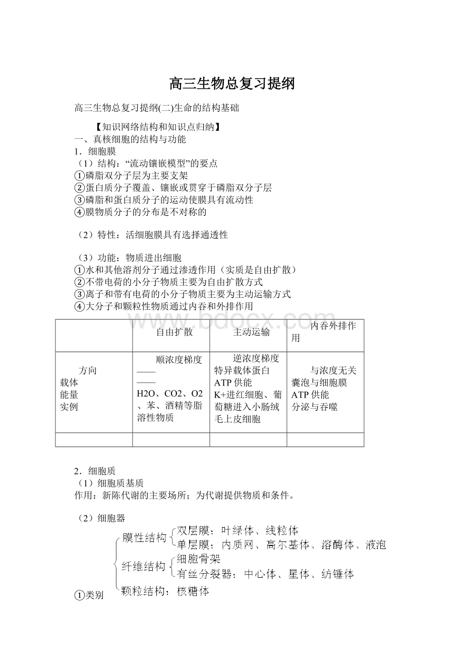 高三生物总复习提纲.docx_第1页