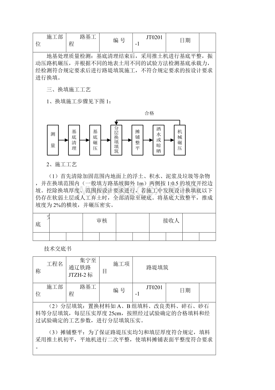 路基填筑施工技术交底2.docx_第2页