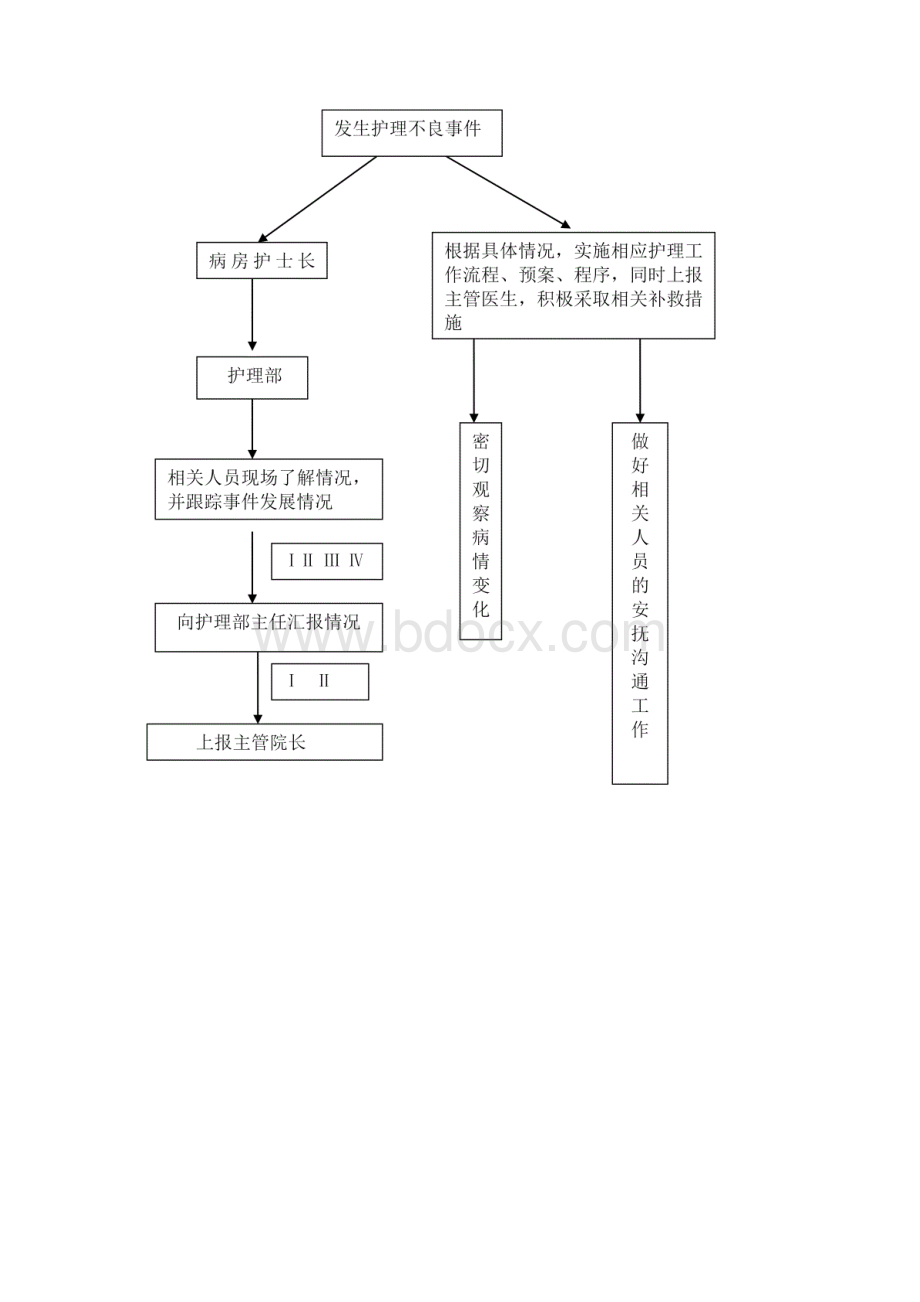 护理不良事件记录本.docx_第3页