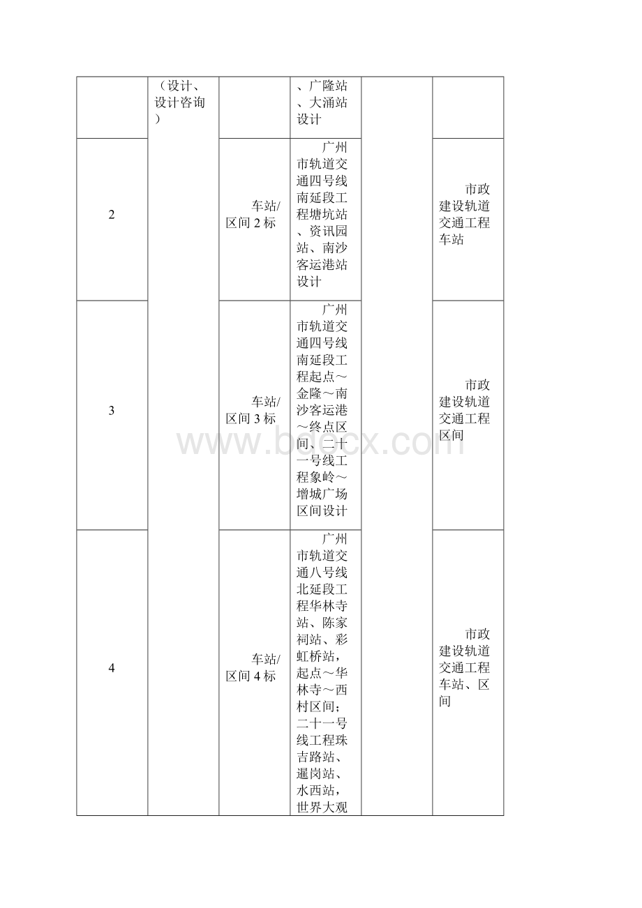 广州市十二五轨道交通线网前期深化研究总体总包勘察.docx_第2页