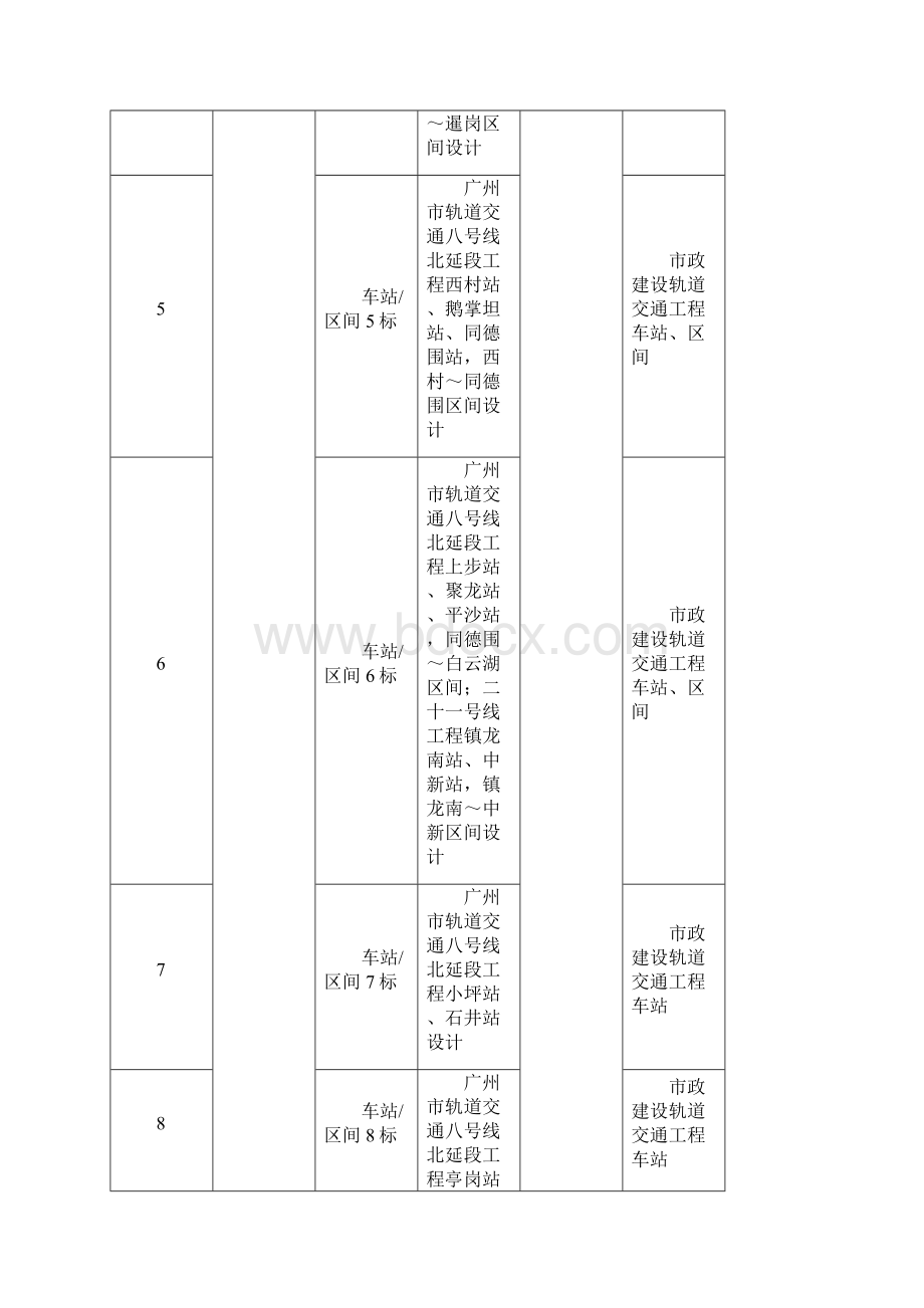 广州市十二五轨道交通线网前期深化研究总体总包勘察Word格式.docx_第3页