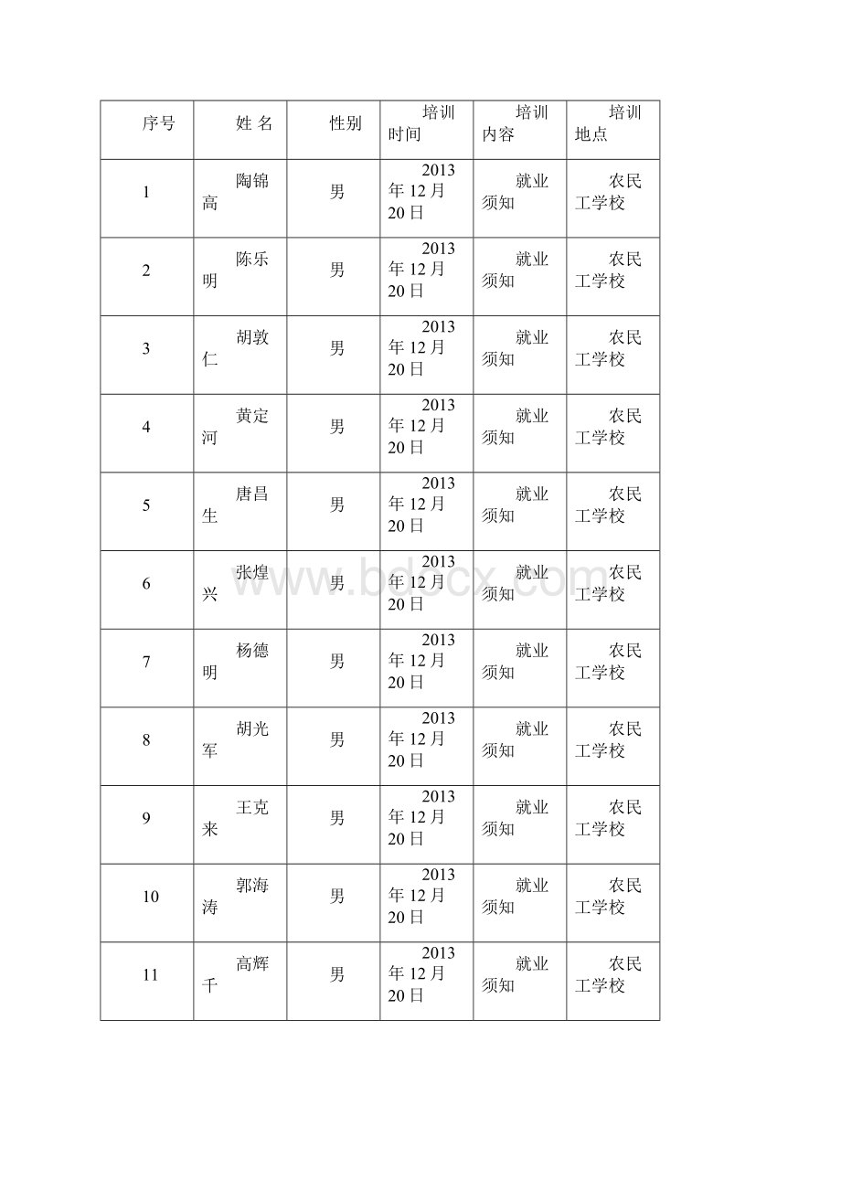 日常安全教育记录.docx_第3页