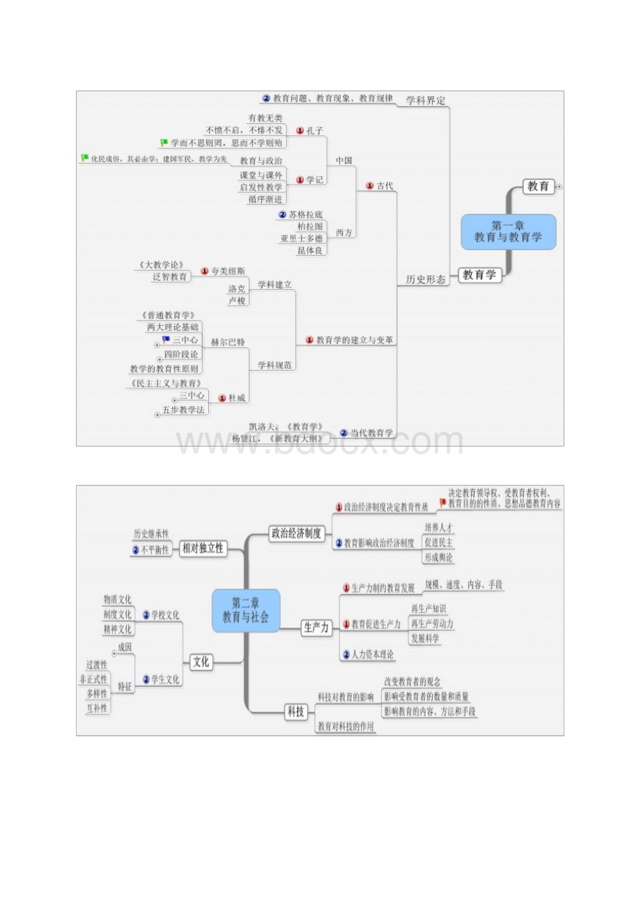 教综教育学思维导图Word格式.docx_第2页