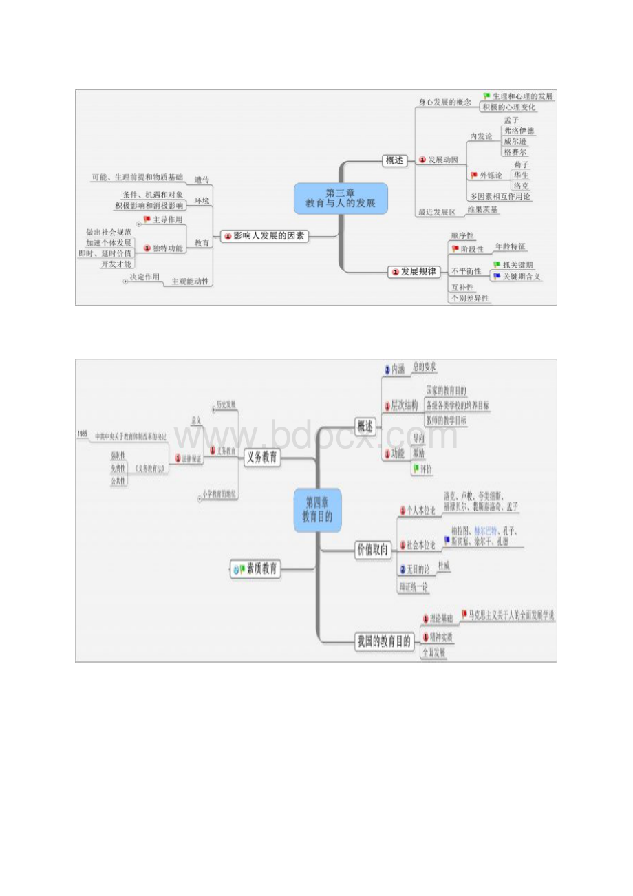 教综教育学思维导图Word格式.docx_第3页