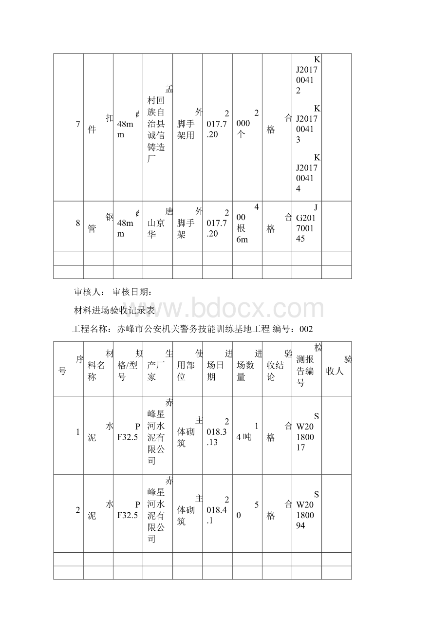 材料进场验收记录表文档格式.docx_第2页