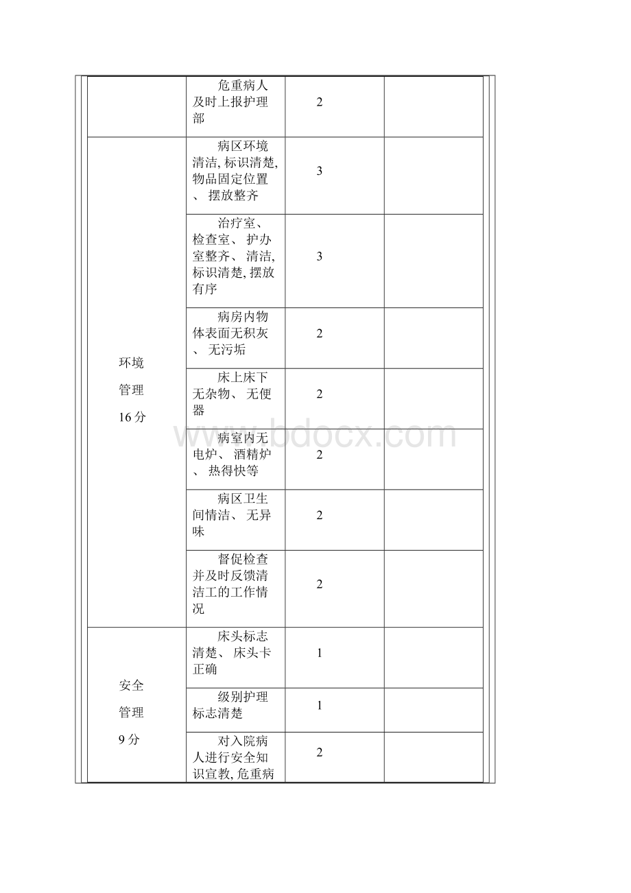 病区管理质量检查表模板.docx_第3页