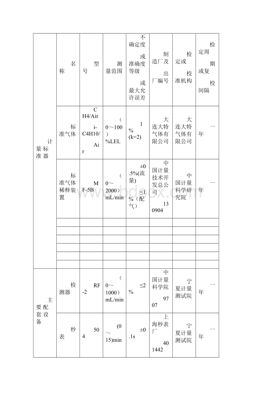 可燃气建标报告Word文档格式.docx_第3页