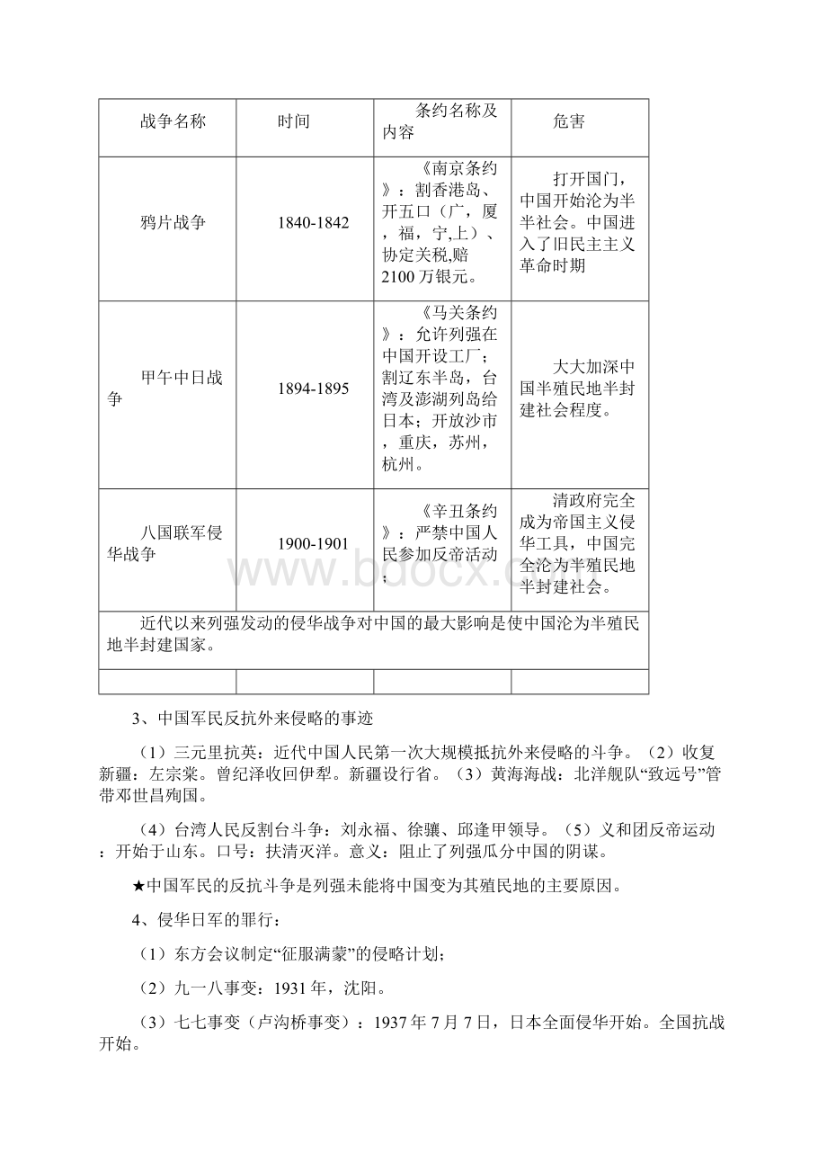 学业水平测试考点整理.docx_第3页