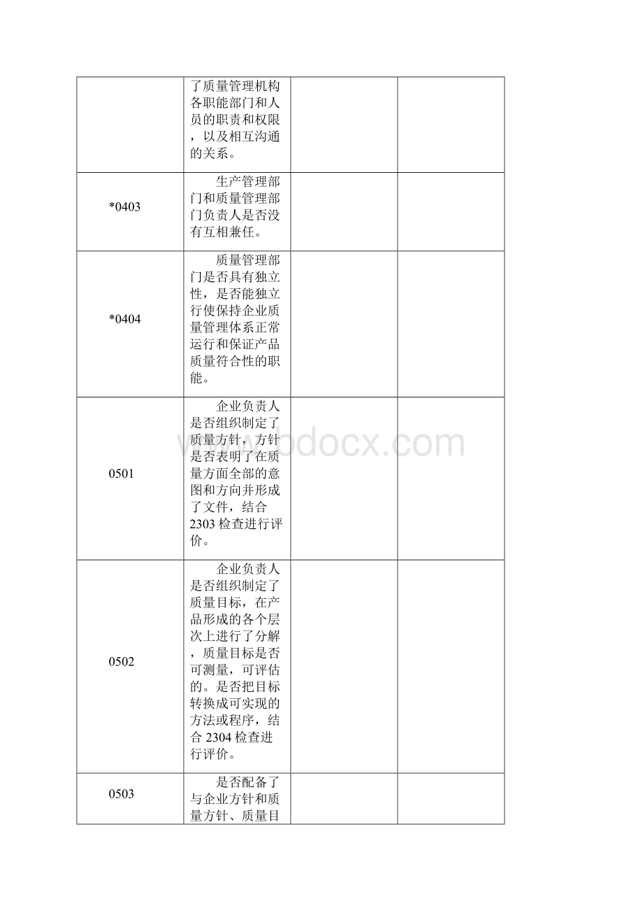 GMP无菌医疗器械检查自查表讲解学习.docx_第3页