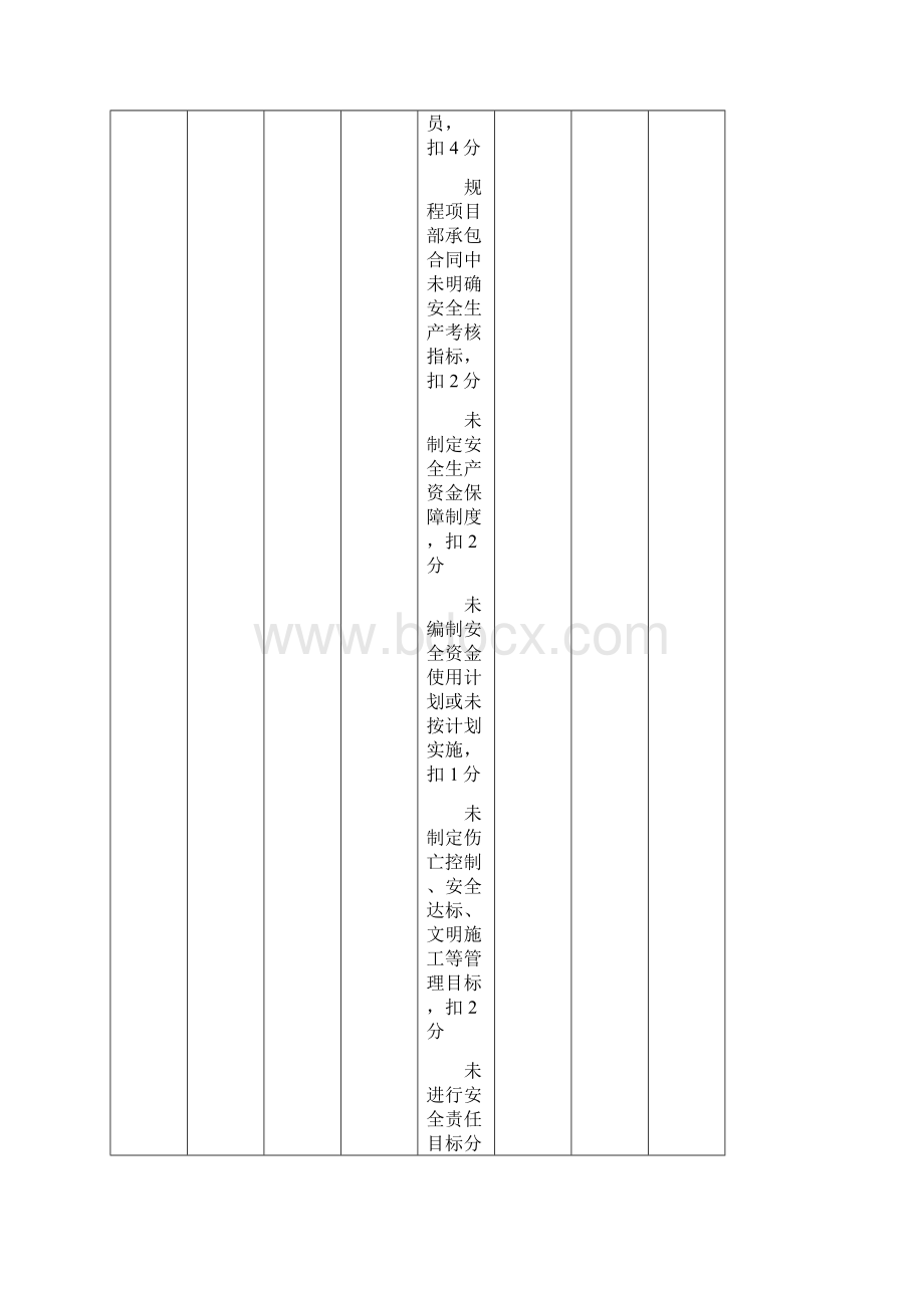 重庆市建筑施工企业诚信综合评价体系.docx_第2页