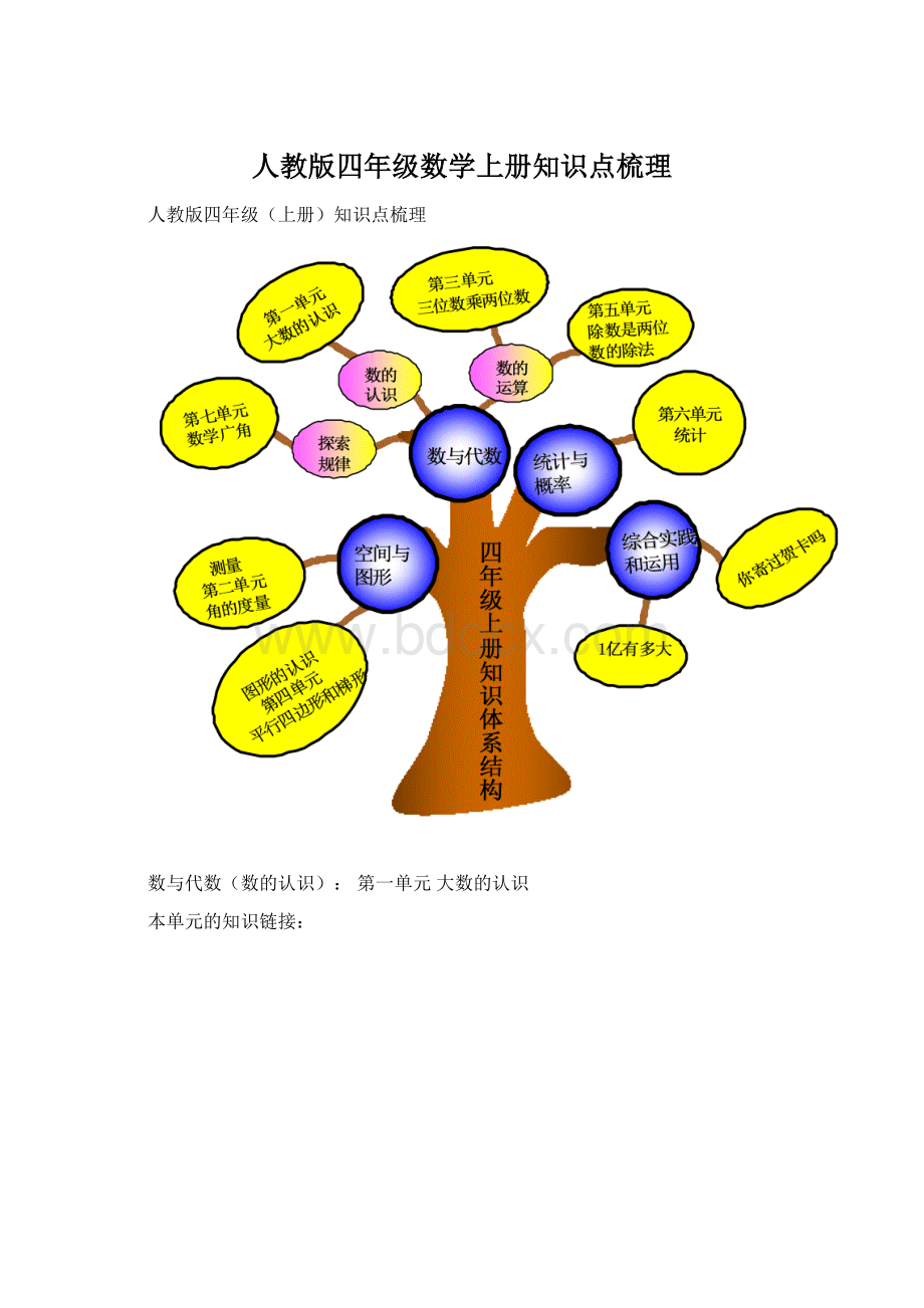 人教版四年级数学上册知识点梳理.docx