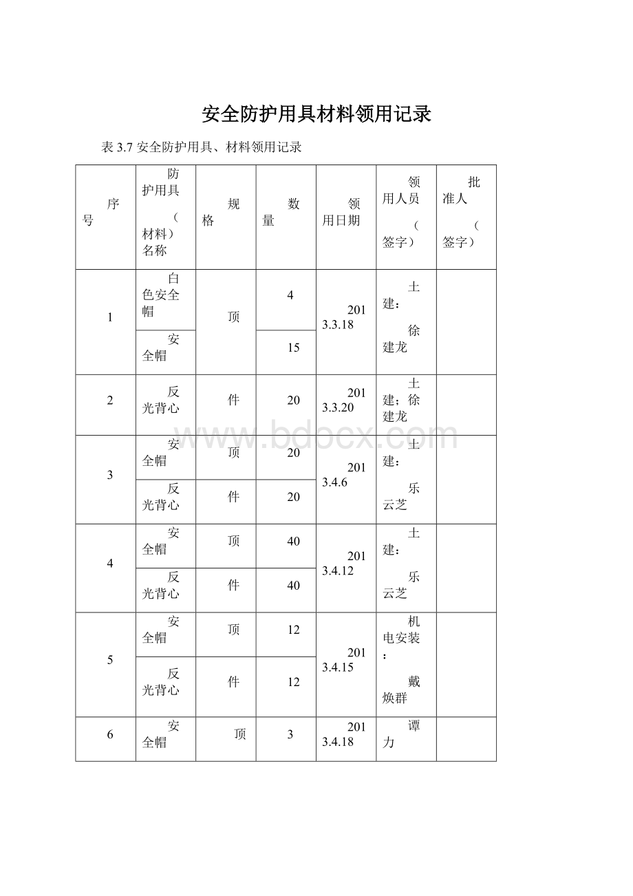 安全防护用具材料领用记录.docx_第1页