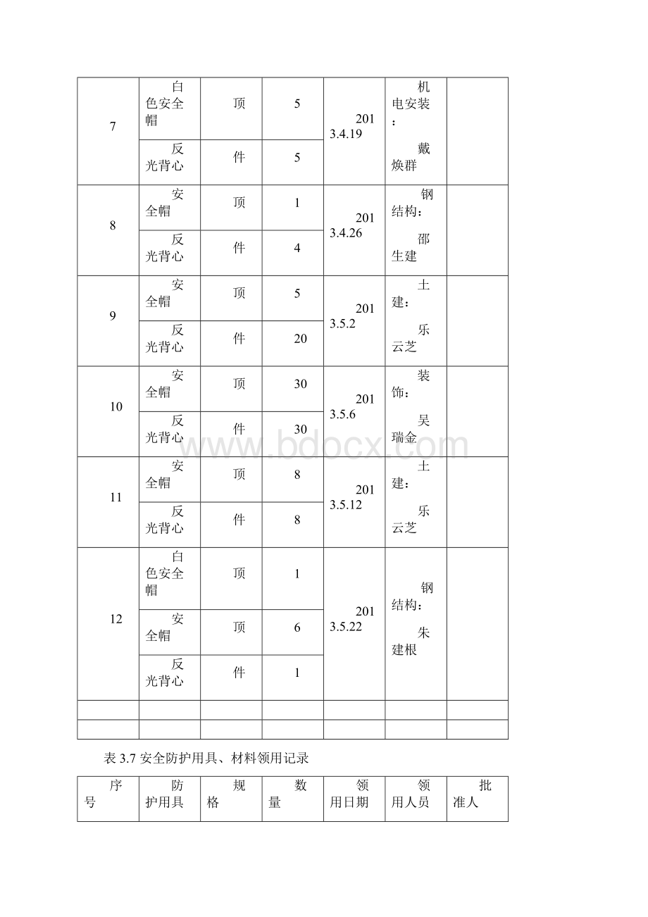 安全防护用具材料领用记录.docx_第2页