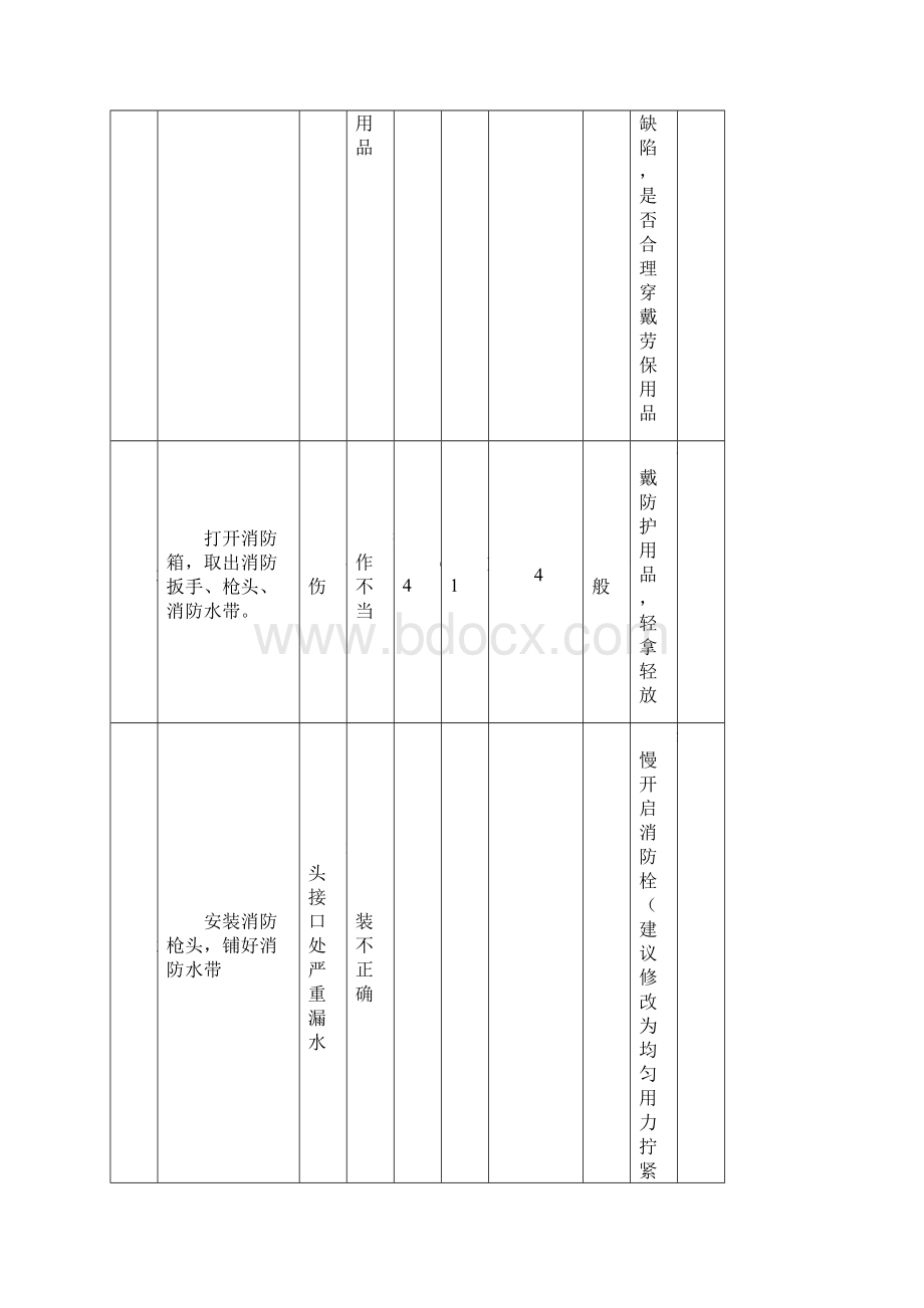 LNG储配站危险源辨识 JSA.docx_第2页