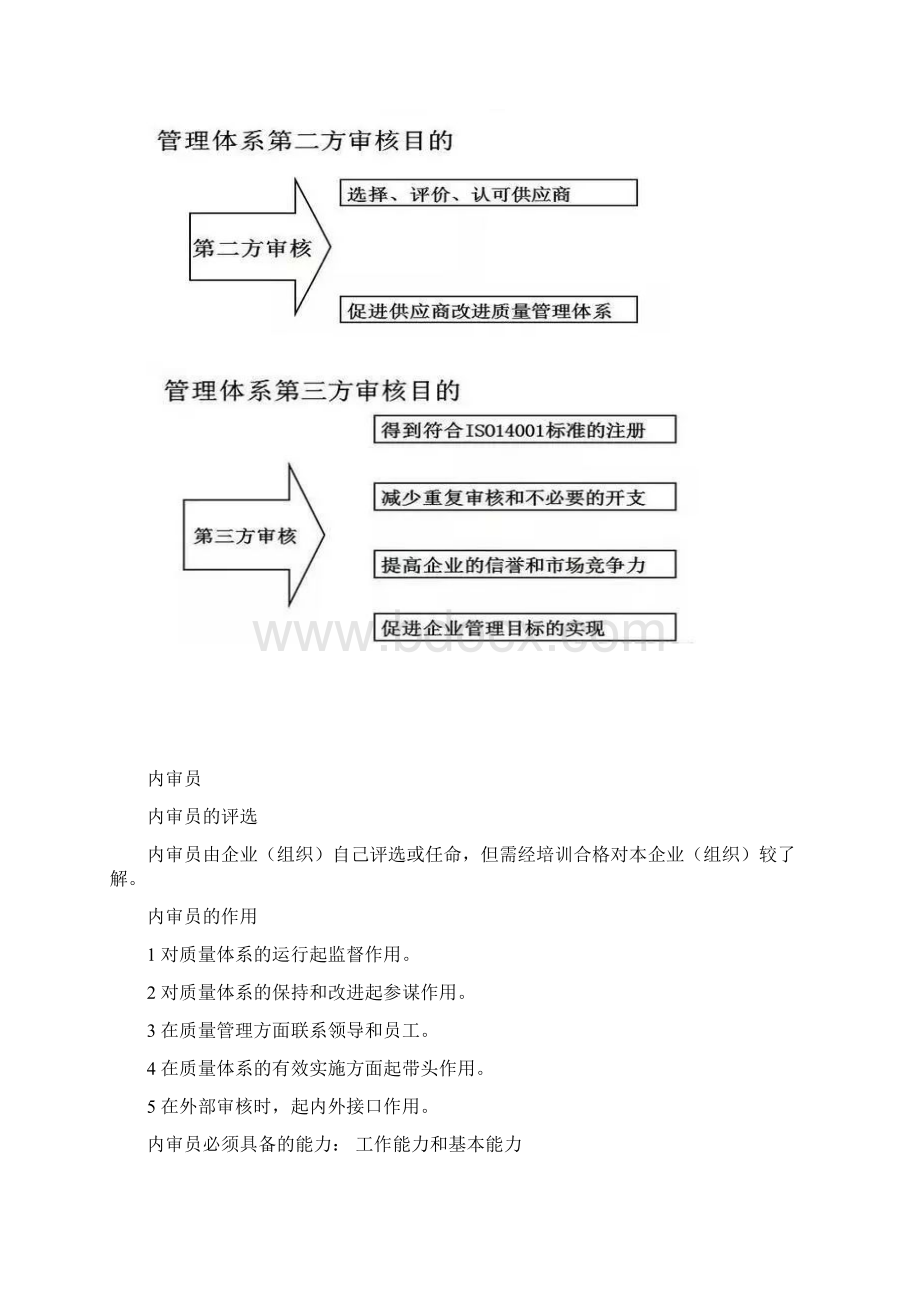 如何做一个合格的质量体系内审员Word格式文档下载.docx_第2页