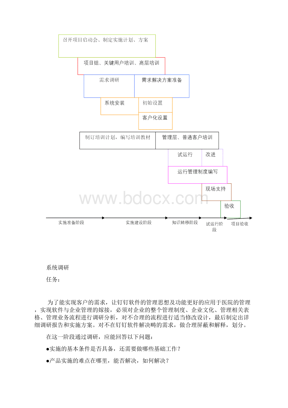 钉钉软件OA系统资料推广方案.docx_第2页