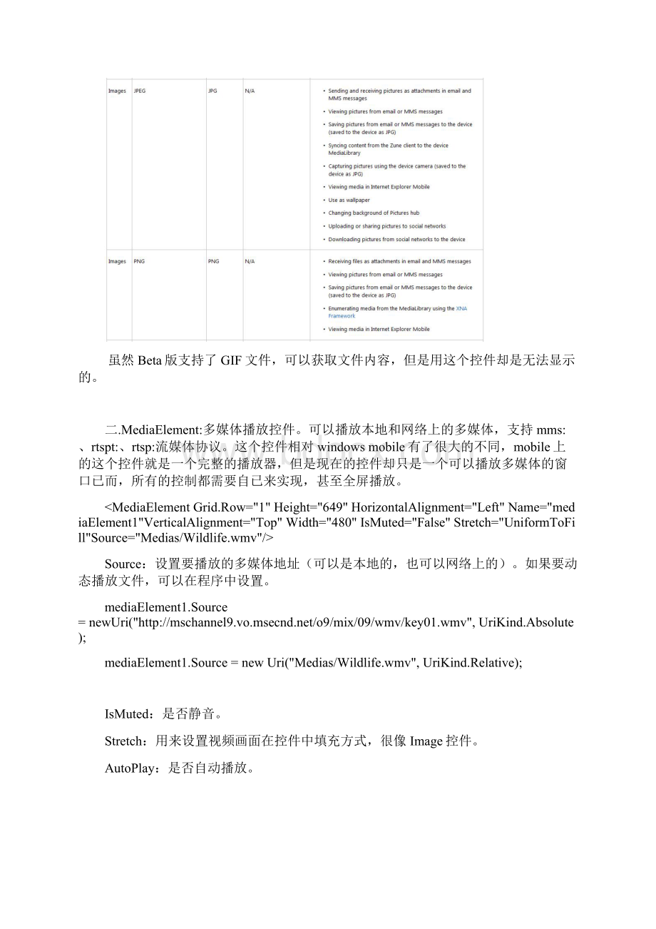 windowsphone开发多媒体控件.docx_第2页