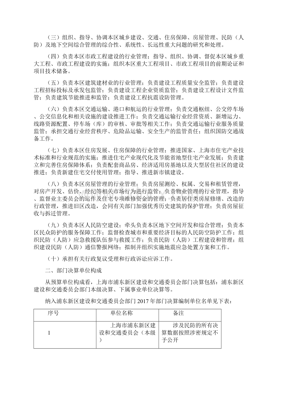 上海浦东新区建设和交通委员会文档格式.docx_第2页