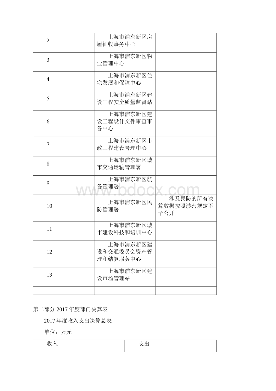 上海浦东新区建设和交通委员会文档格式.docx_第3页