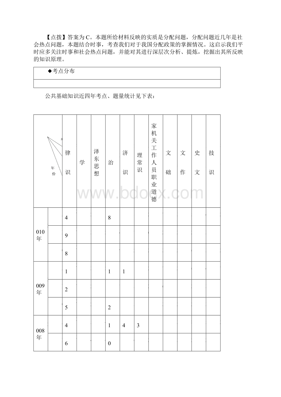 江苏公务员考试大纲.docx_第2页